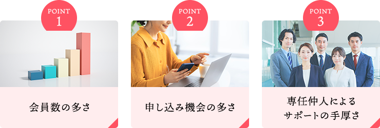 会員数の多さ、申し込み機会の多さ、専任仲人によるサポートの手厚さ
